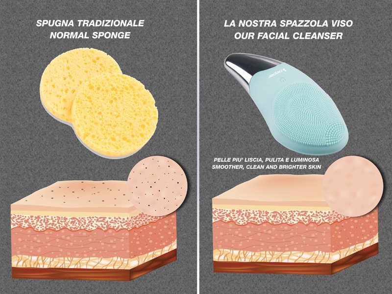 Perie curatare faciala sonica, Beper, P302VIS002